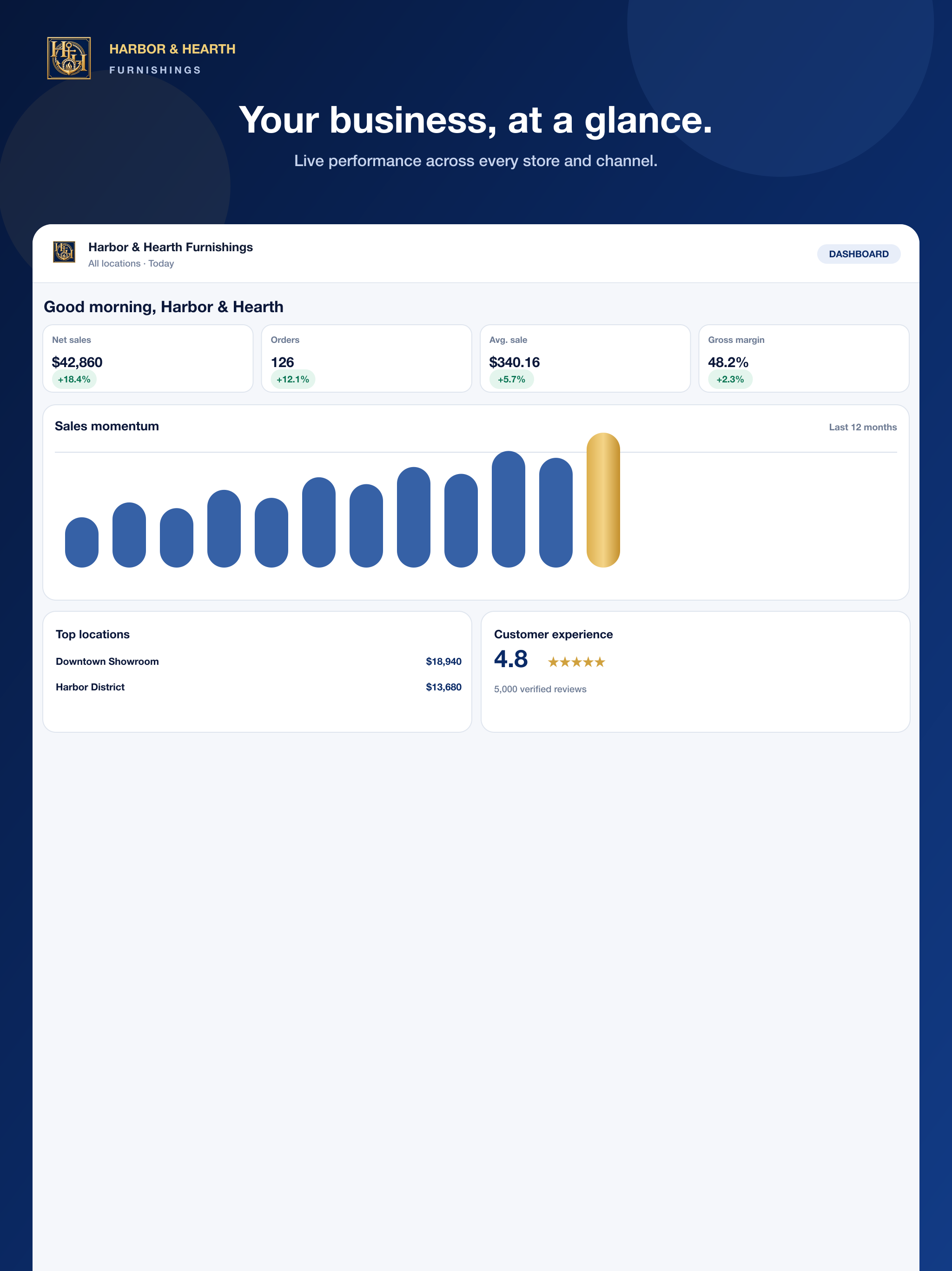 Harbor and Hearth multi-location CentriPOS dashboard