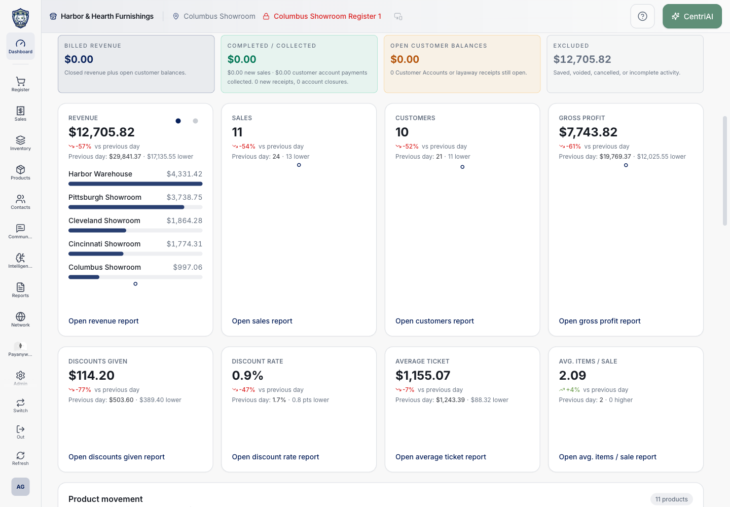 Real Harbor and Hearth operating dashboard