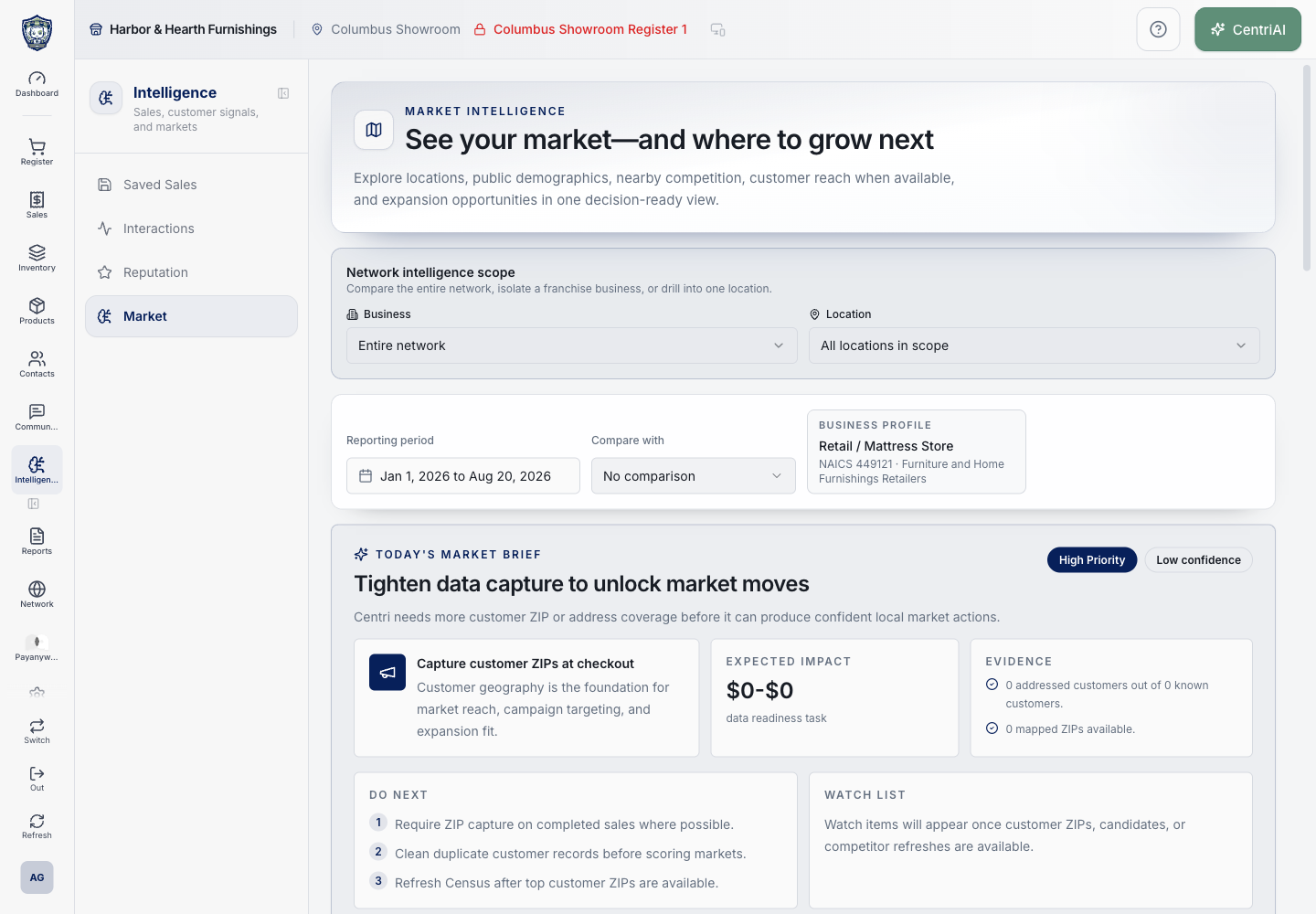 Real Harbor and Hearth market intelligence