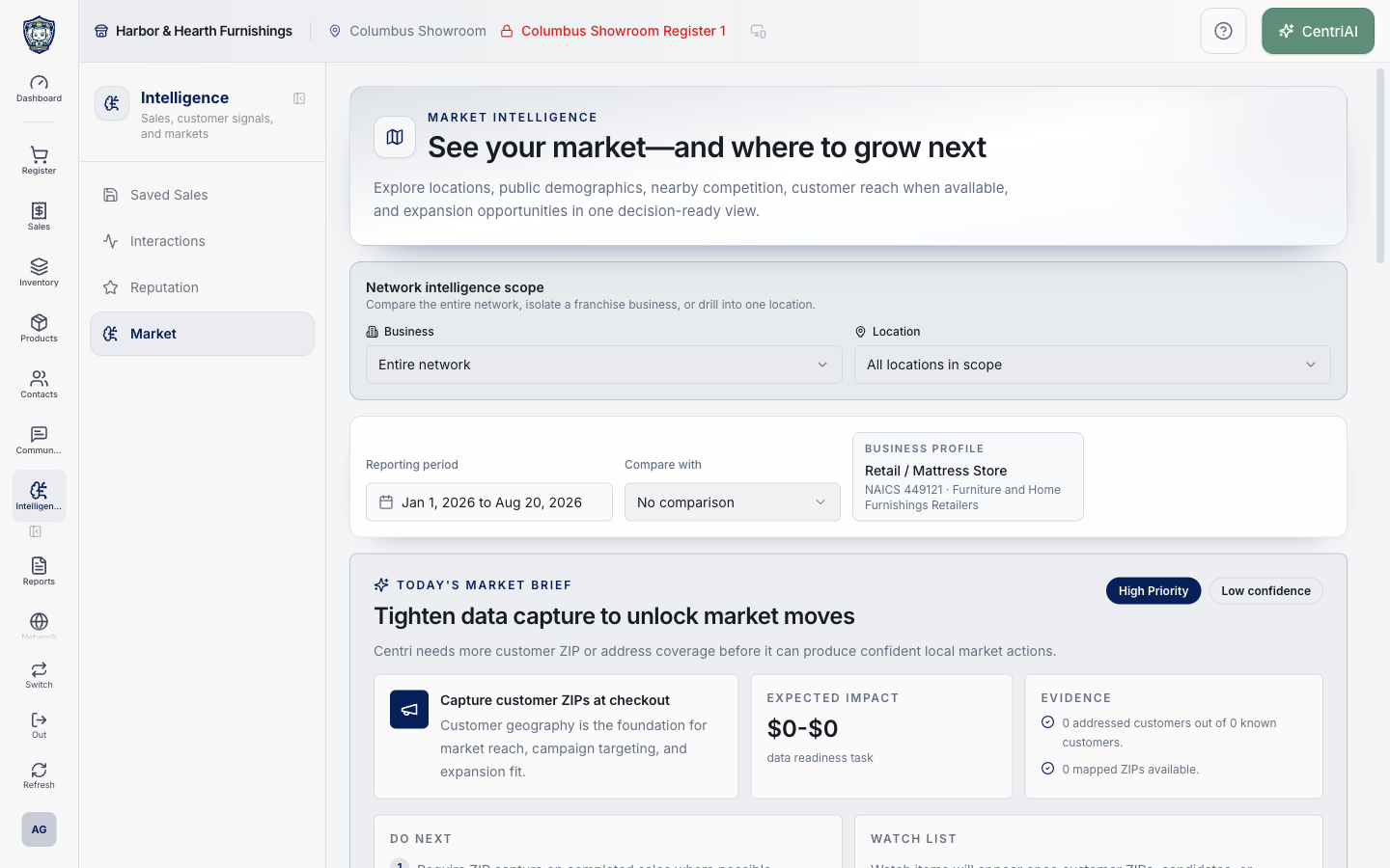Real Harbor and Hearth Market Intelligence study with business and demographic data