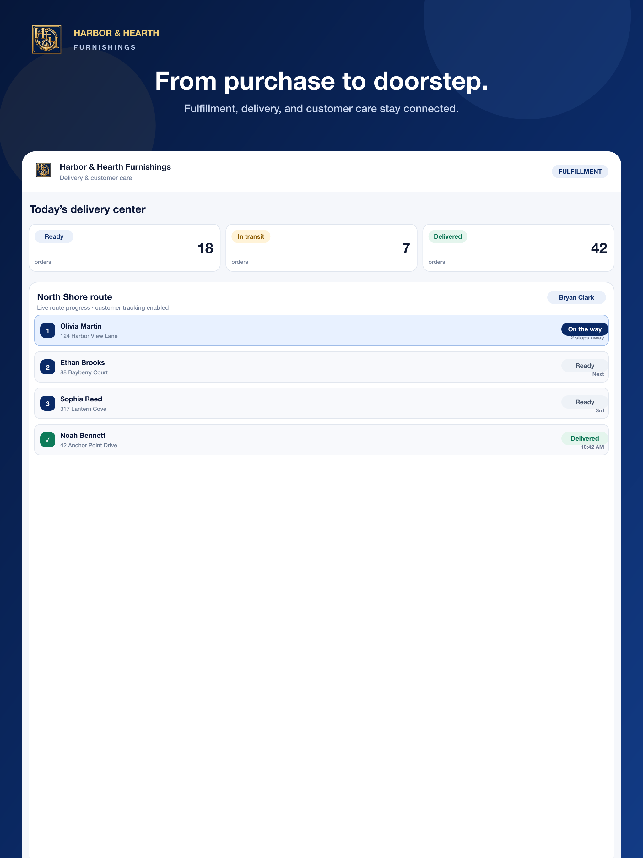 Harbor and Hearth network operations in CentriPOS